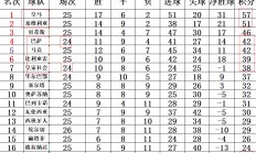 熊猫直播APP-塞尔塔取得胜利，跃升积分榜