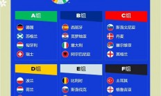 熊猫直播平台-欧洲杯赛程紧凑，球队备战却已到位！