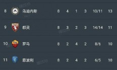 熊猫体育-关于国米客场遭遇意外失利，积分榜排名下滑的信息