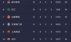 熊猫直播APP-北京国安主场取胜，积分榜排名有所上升的简单介绍