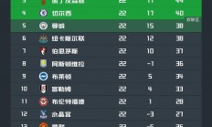 熊猫直播官网-关于曼联主场告捷，积分榜上领先优势渐增的信息