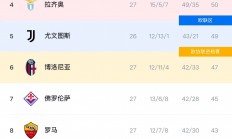 熊猫直播官网-意甲最新积分榜出炉，强队居高位