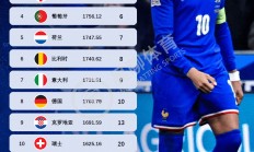 熊猫直播APP-超级巨星登场欧预赛，球队兢兢业业备战，强势迎战的简单介绍