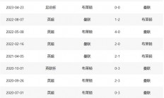 熊猫体育-曼联主场战平布莱顿，积分榜跌至第七