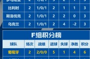 熊猫直播-欧洲杯预选赛火爆展开，球队实力对比激烈的简单介绍