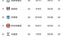 熊猫体育-包含曼联逼平对手，英超积分拉近差距的词条