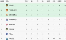 熊猫体育官方-富力主场大胜，积分榜再次攀升