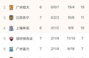 熊猫体育官方-山东鲁能遭遇客场失利，积分榜位置下滑