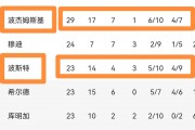 熊猫直播平台-波尔多战胜对手，稳定积分榜排名