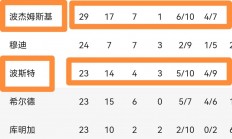 熊猫直播平台-波尔多战胜对手，稳定积分榜排名
