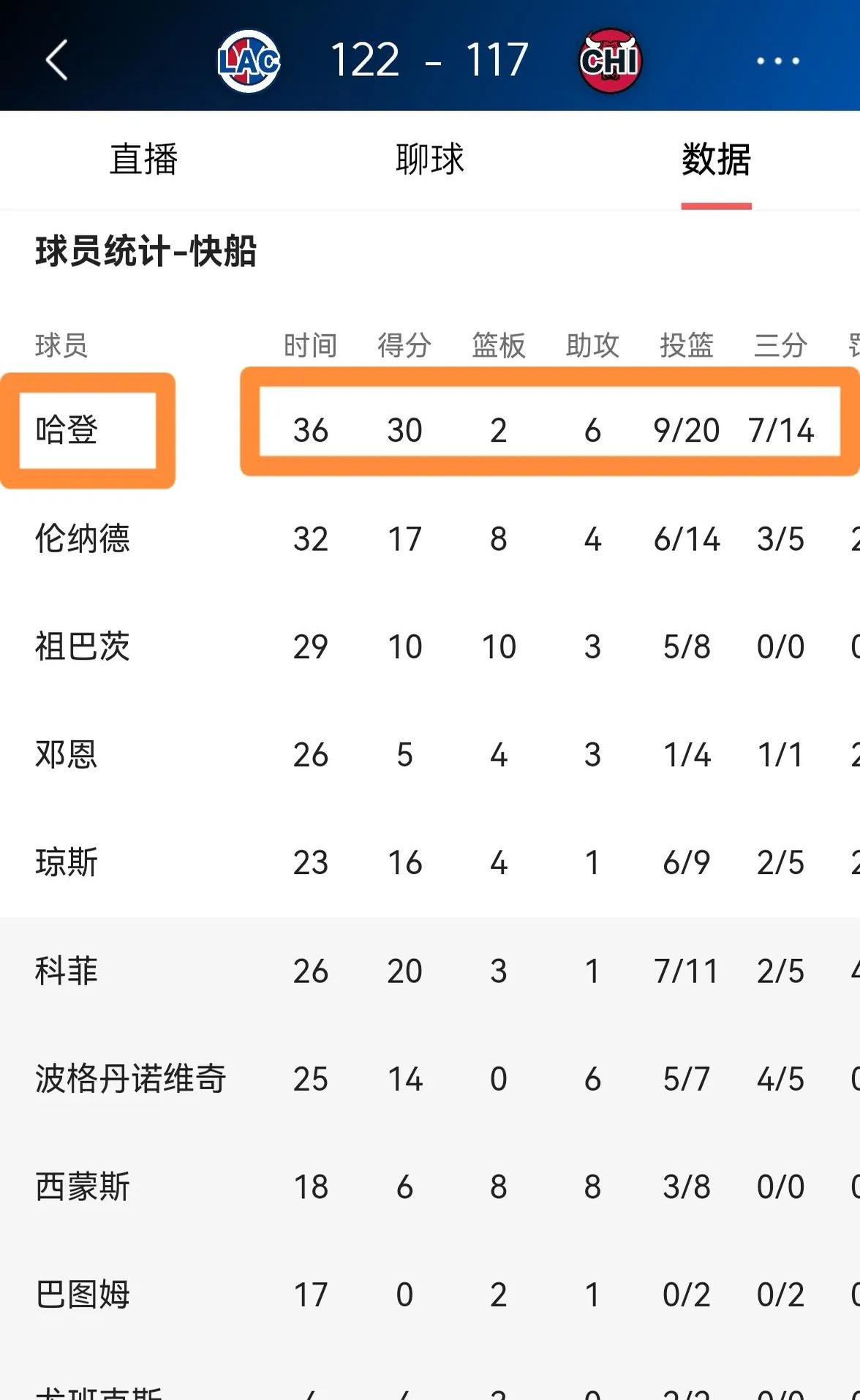 快船队客场击败对手信心大增冲击季后赛的简单介绍