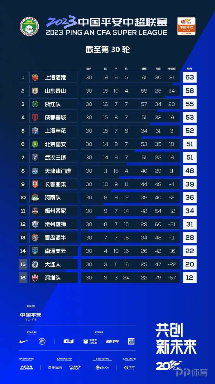 北京国安主场取胜，积分榜排名有所上升的简单介绍