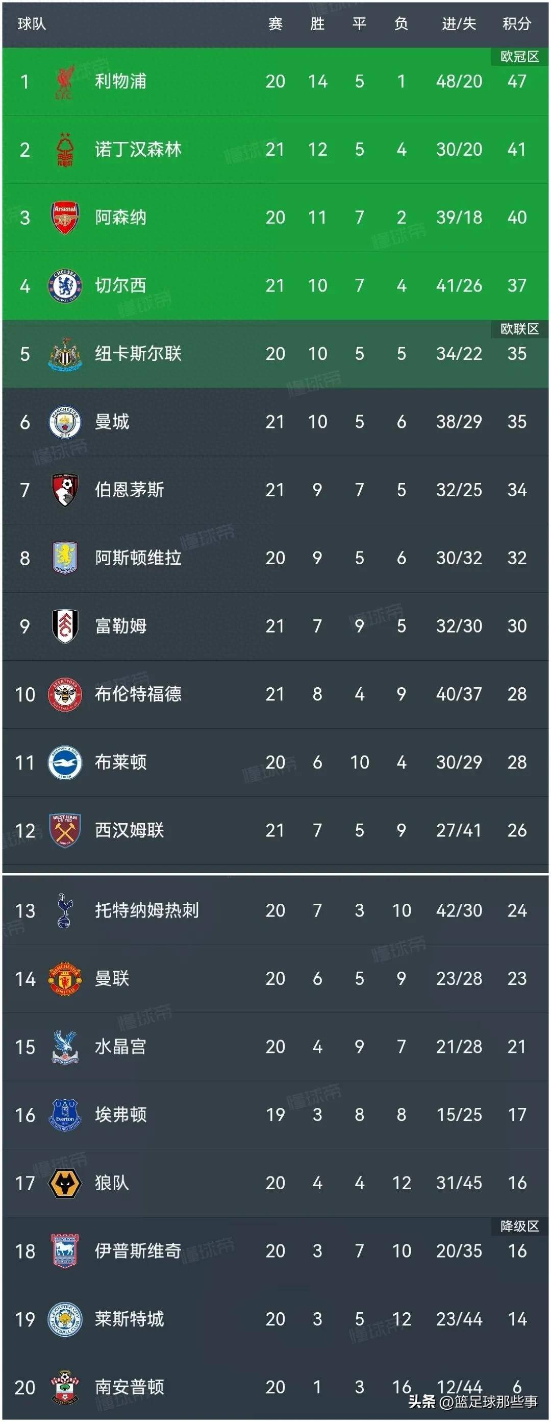 包含里尔客场战平，获得宝贵积分的词条