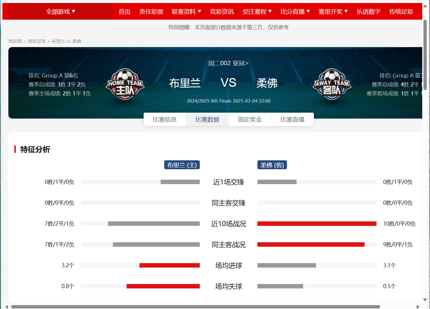关于亚冠小组赛分组确定，焦点战役即将开始的信息