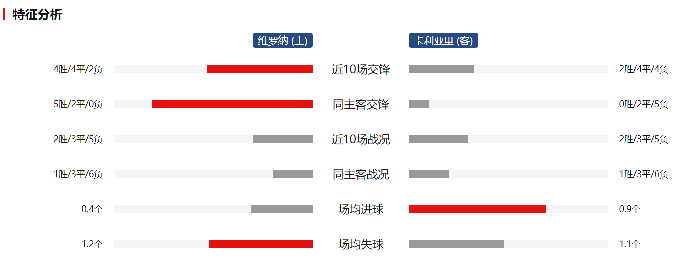 维罗纳客场大胜，提升排名的简单介绍