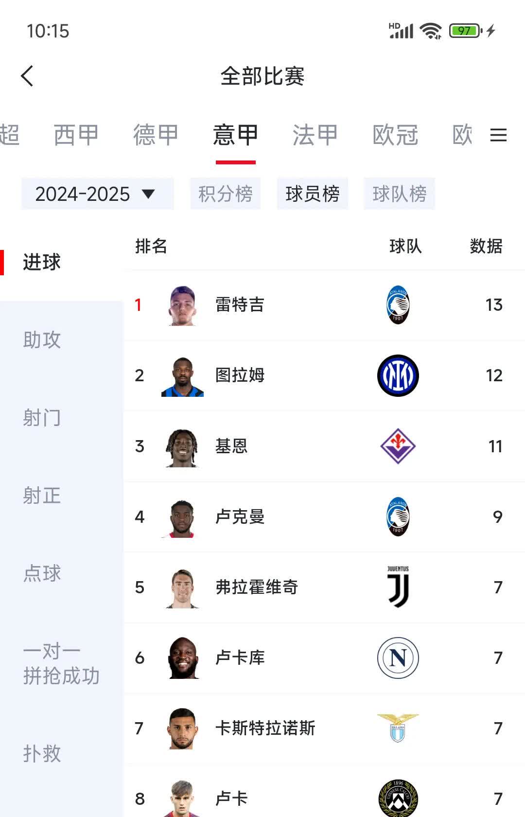莱万特客场大胜，继续领先积分榜