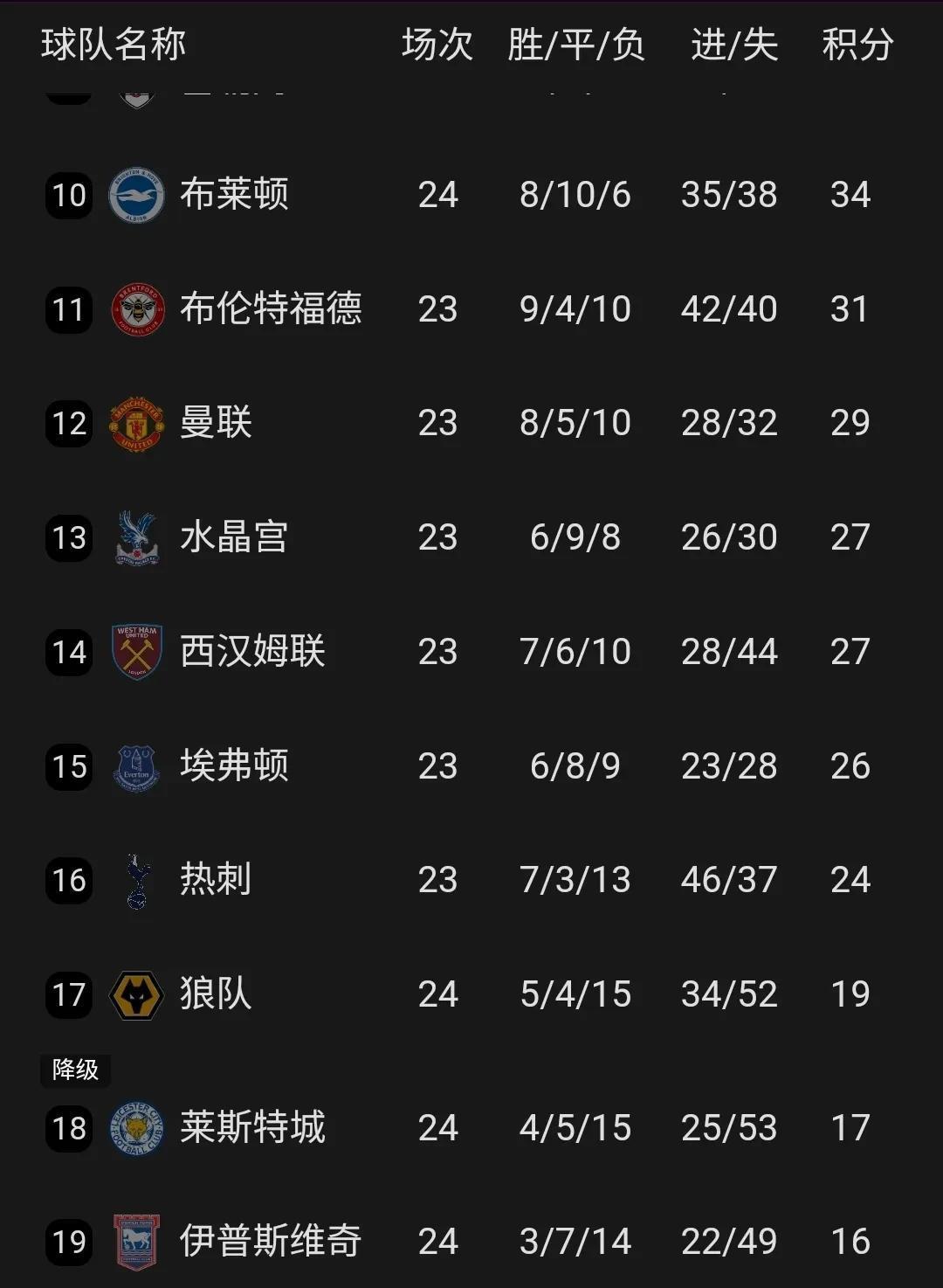 关于曼联主场告捷，积分榜上领先优势渐增的信息