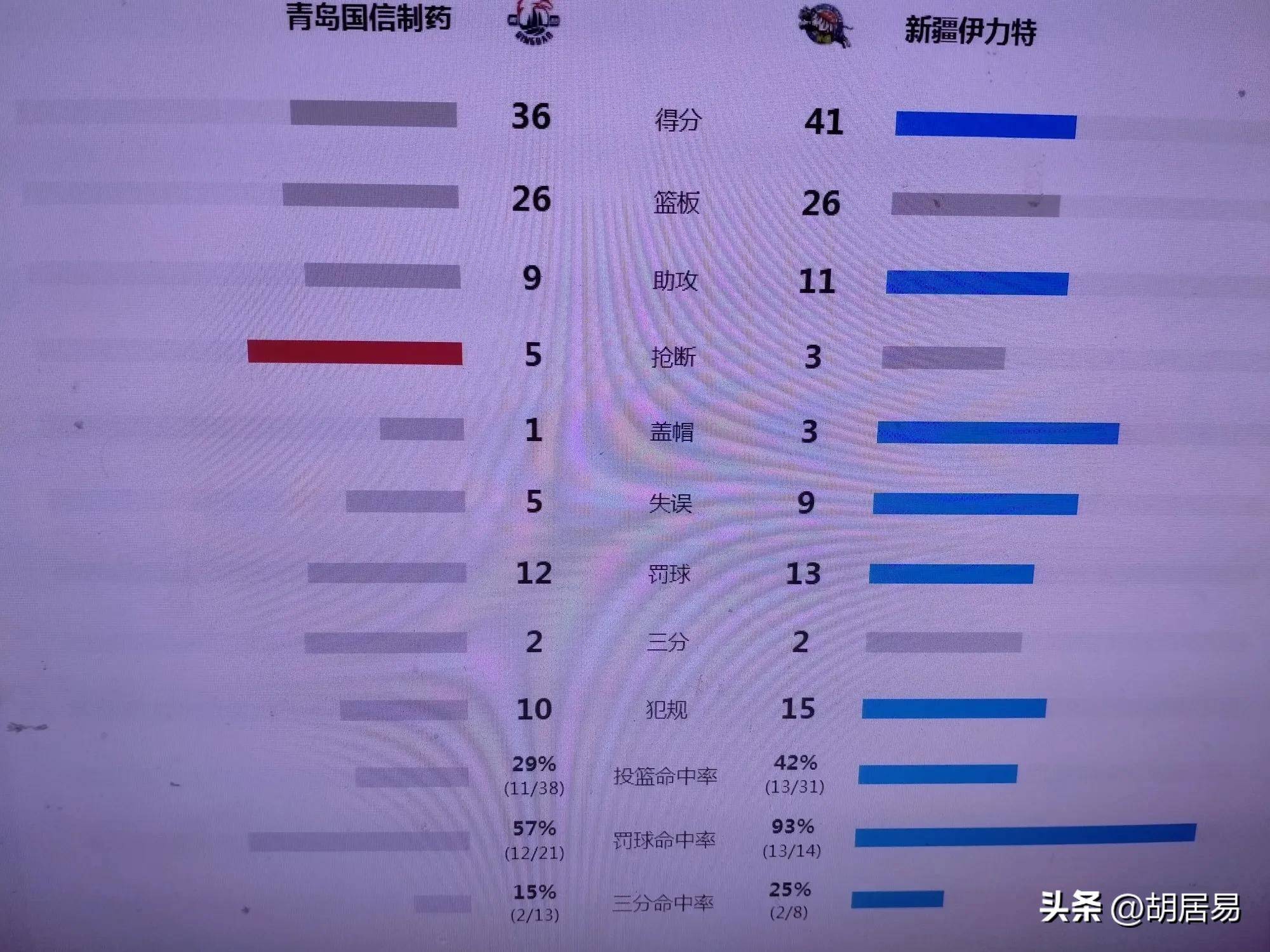 球赛进入白热化阶段，胜负悬殊