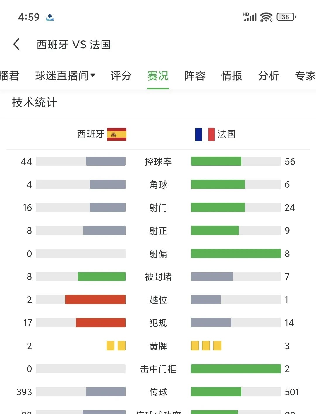 率先得分!欧洲赛事前场压制 率先得分!欧洲赛事前场压制