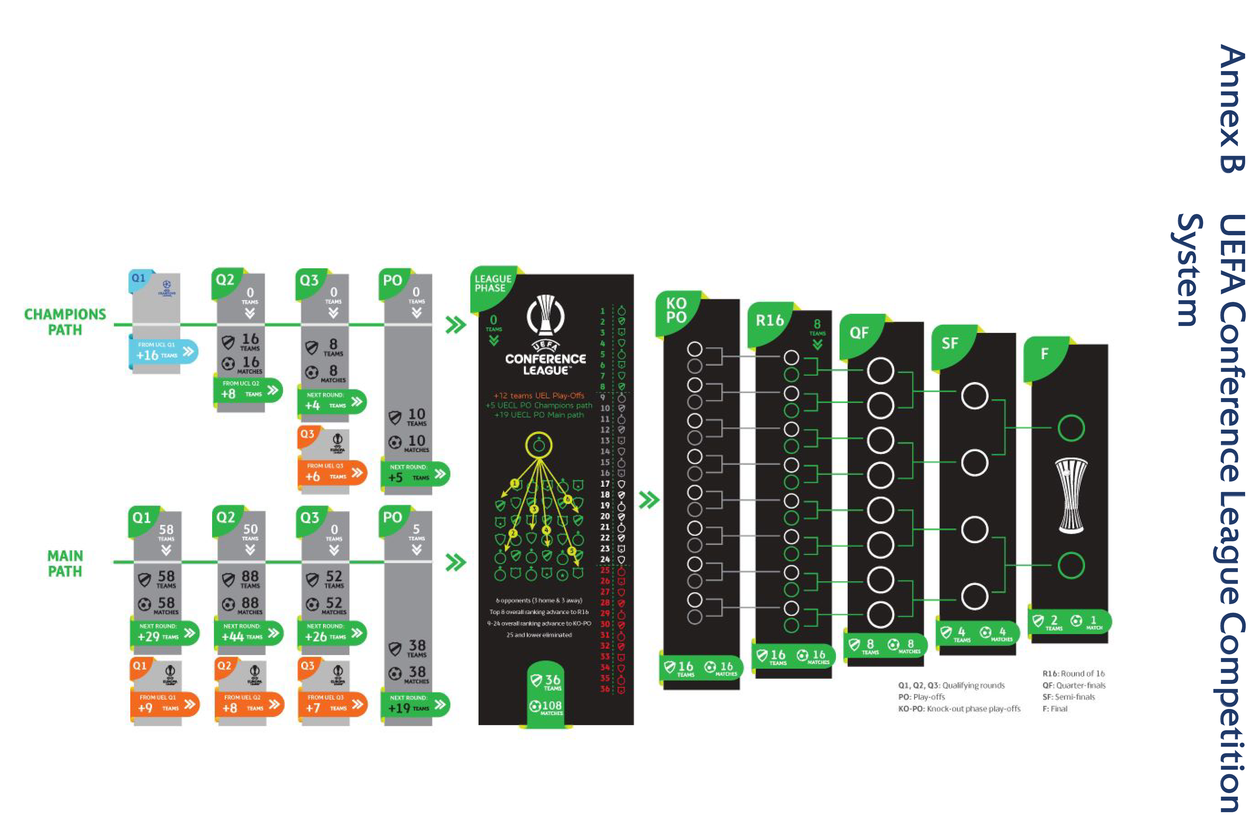 欧足联官方发布最新赛程安排，球迷热议