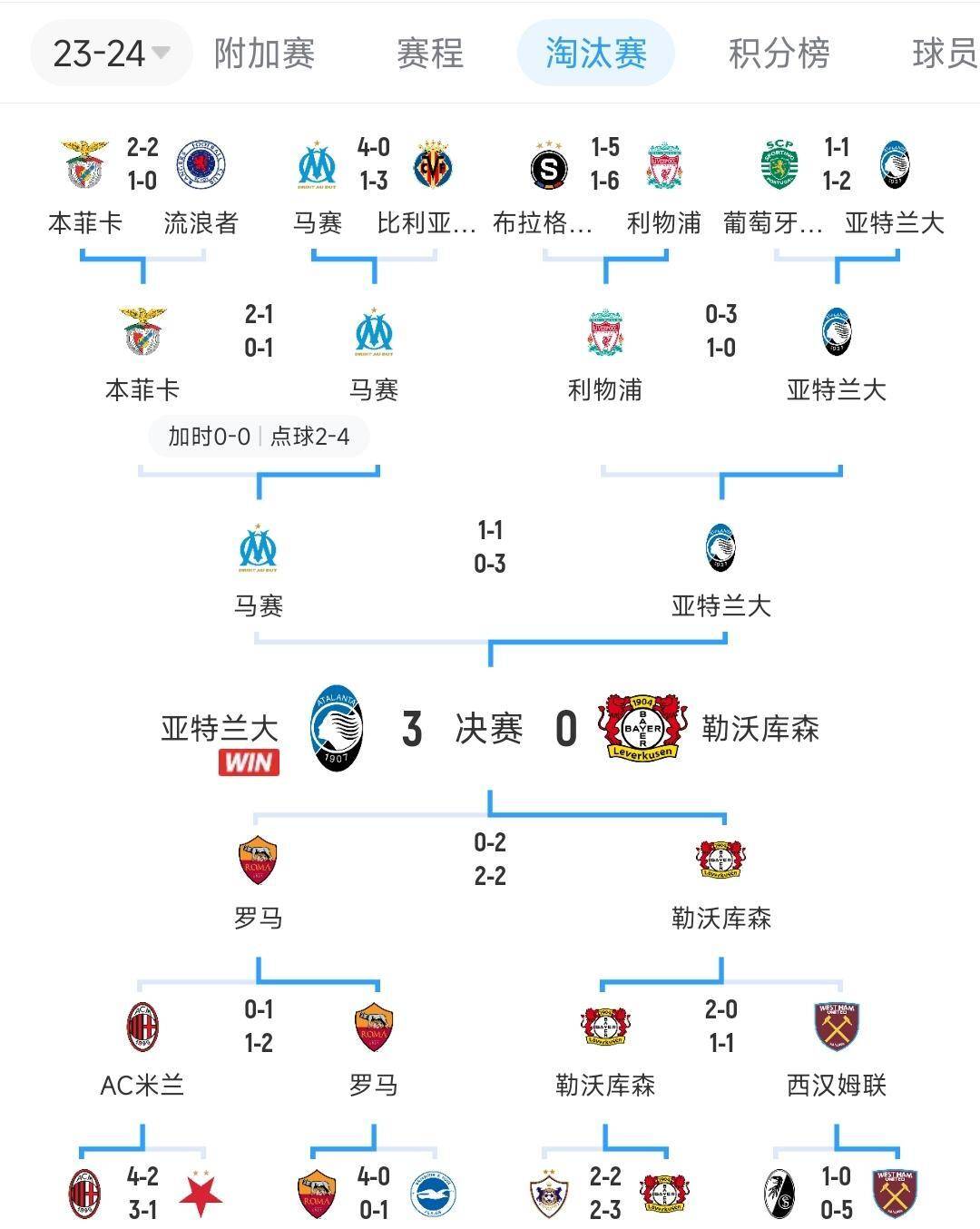 沃尔夫斯堡主场战平亚琛,难折主场不败金身的简单介绍 沃尔夫斯堡主场战平亚琛,难折主场不败金身的简单介绍