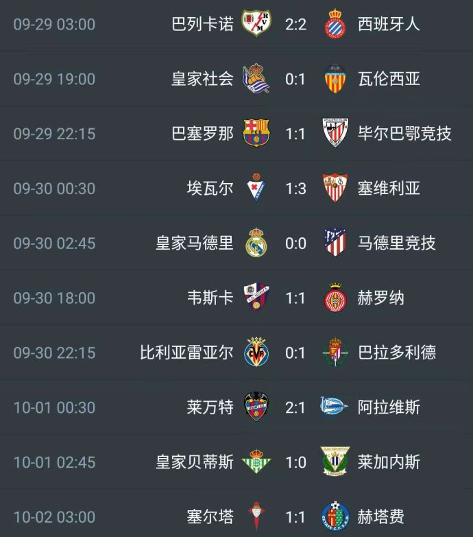 包含马竞客场不敌弱旅,联赛折损领头羊位置的词条 包含马竞客场不敌弱旅,联赛折损领头羊位置的词条