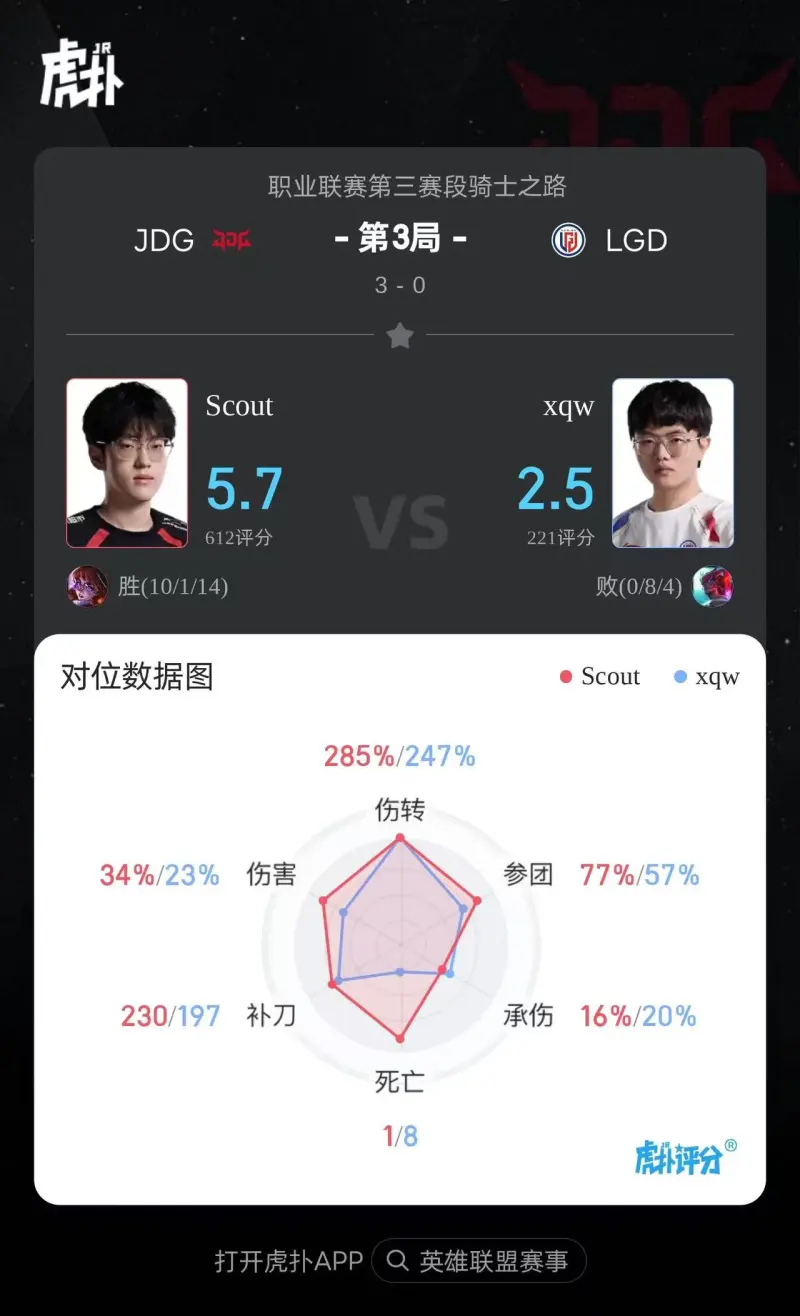 JDG横扫LGD,Bin单局斩获MVP鏖战多局全球总决赛,引爆全场热议 JDG横扫LGD,Bin单局斩获MVP鏖战多局全球总决赛,引爆全场热议