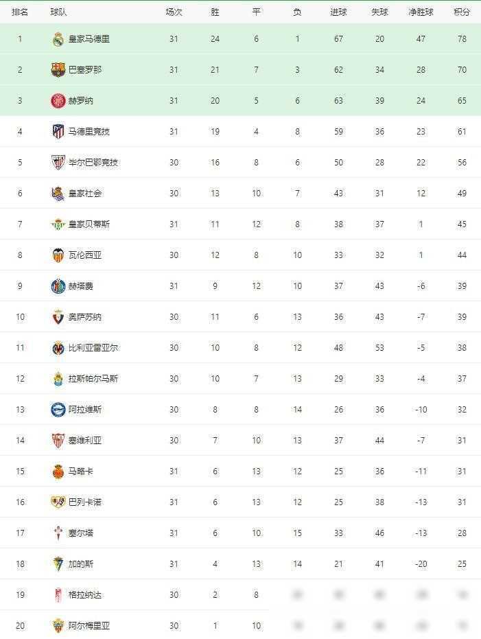 关于兰斯队客场成功取胜,积分榜排名大幅提升的信息 关于兰斯队客场成功取胜,积分榜排名大幅提升的信息