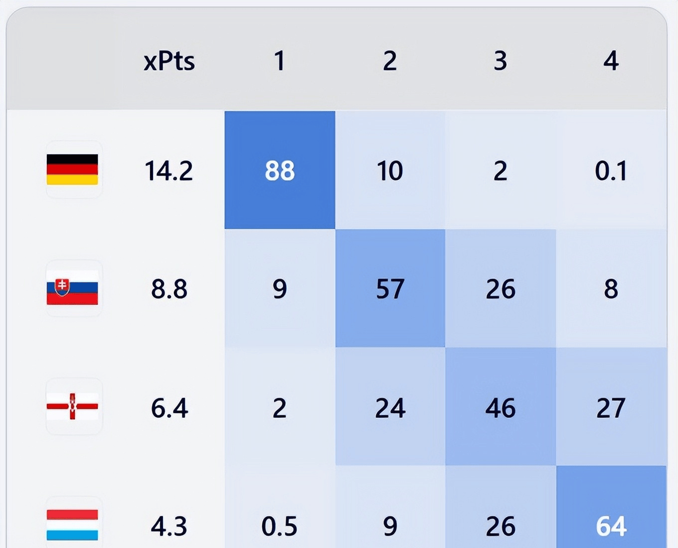 斯洛伐克在欧洲杯小组赛中晋级 斯洛伐克在欧洲杯小组赛中晋级