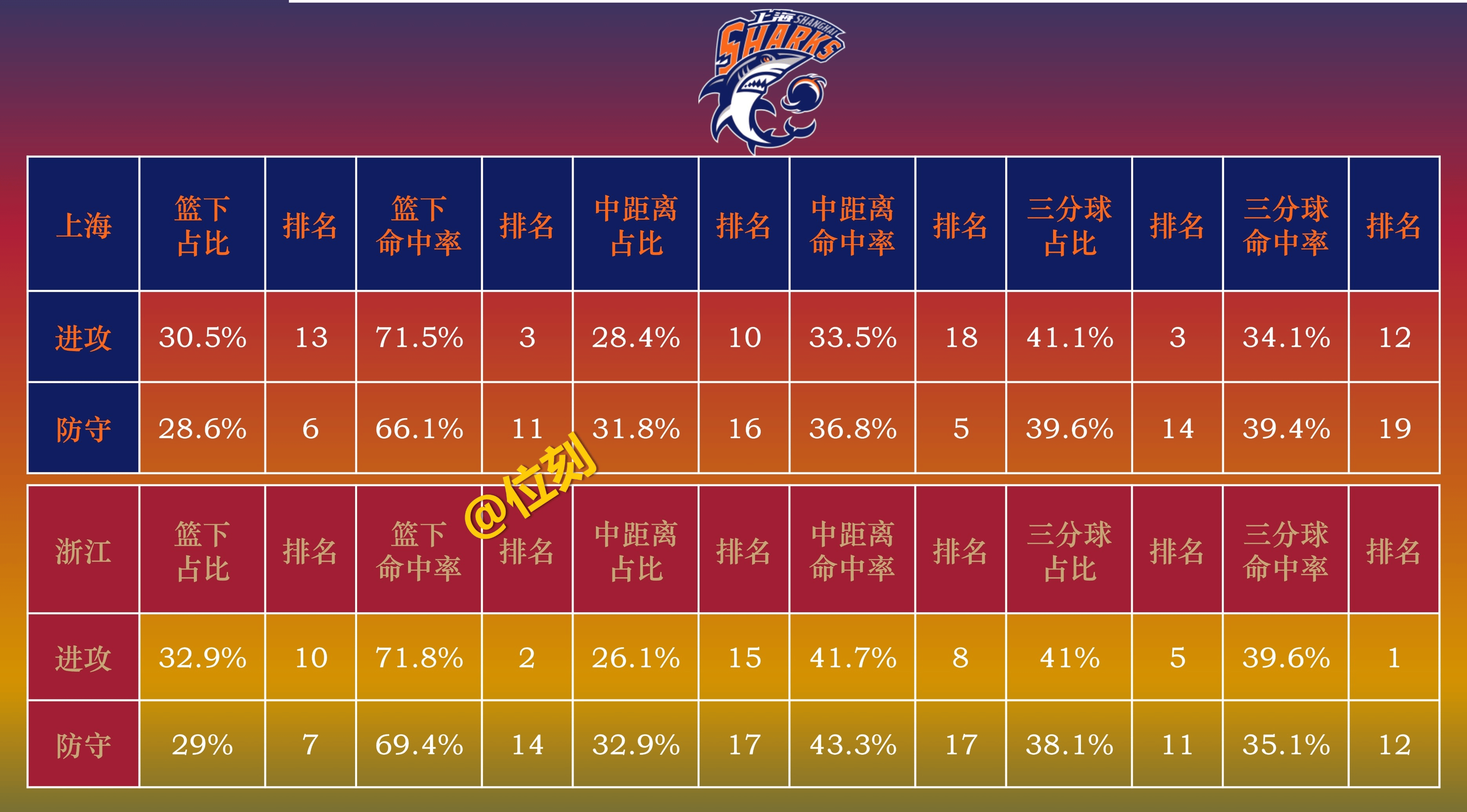 双方球队实力相当将角逐到底