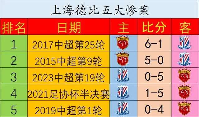 沪上德比：上港客场意外输给申花！